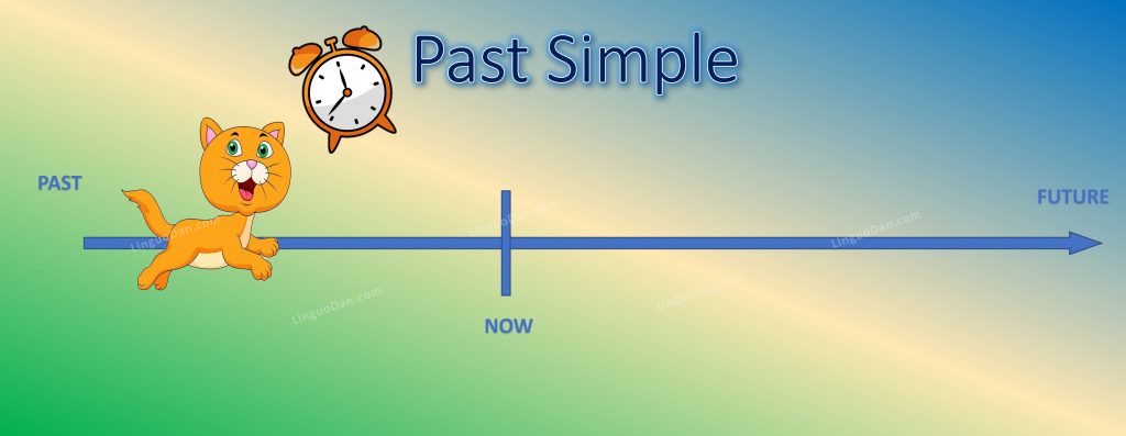 Simple Past Tense: How to Use It, With Examples