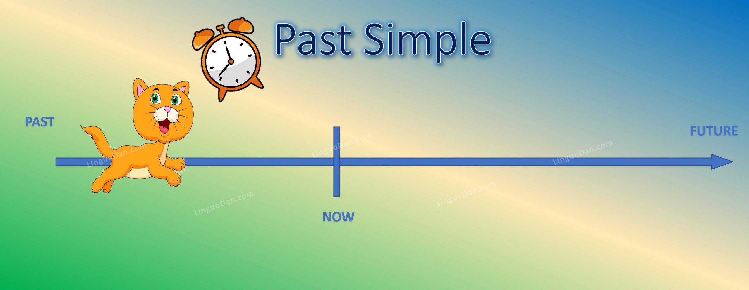 Past Simple Grammar Test: Check Your Knowledge! - LinguoDan