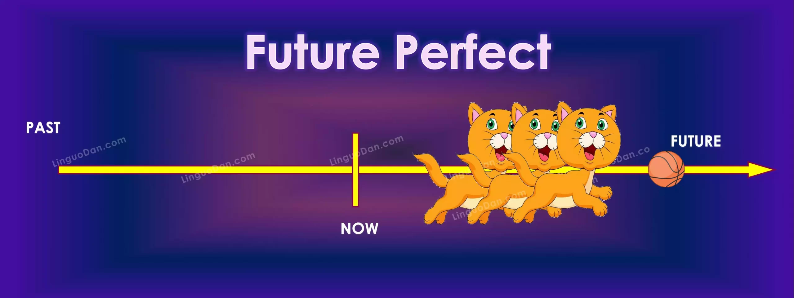 Future Perfect - LinguoDan