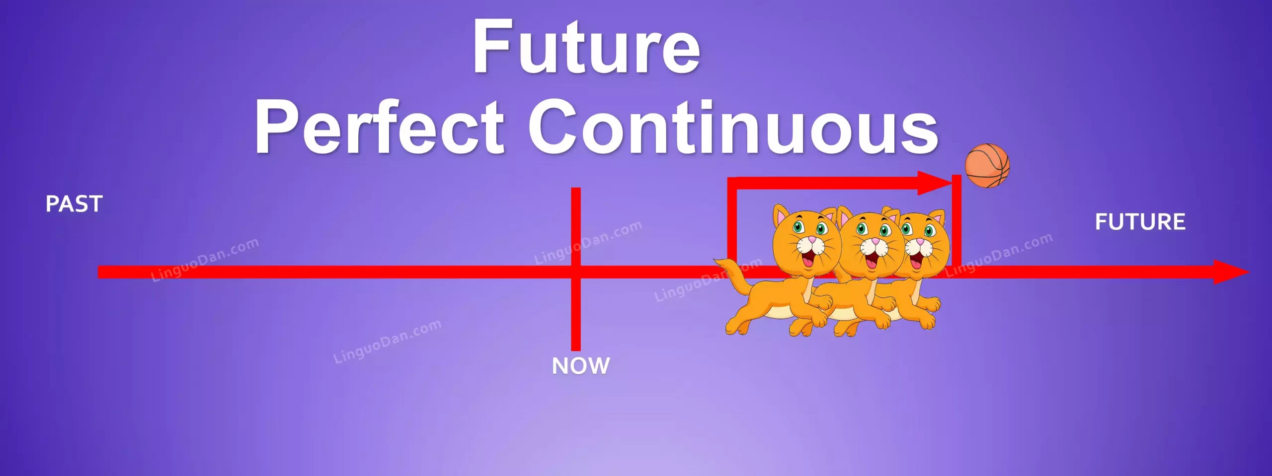 Future Perfect And Future Perfect Continuous Quiz