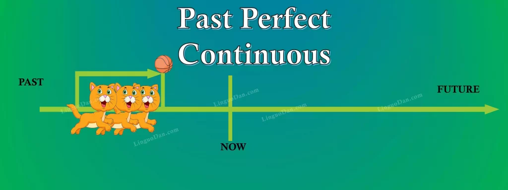 Past_Perfect_Continuous