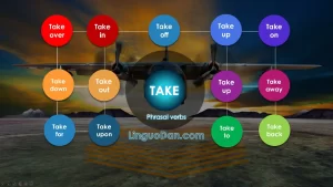 Phrasal Verbs using 'take'. take in english