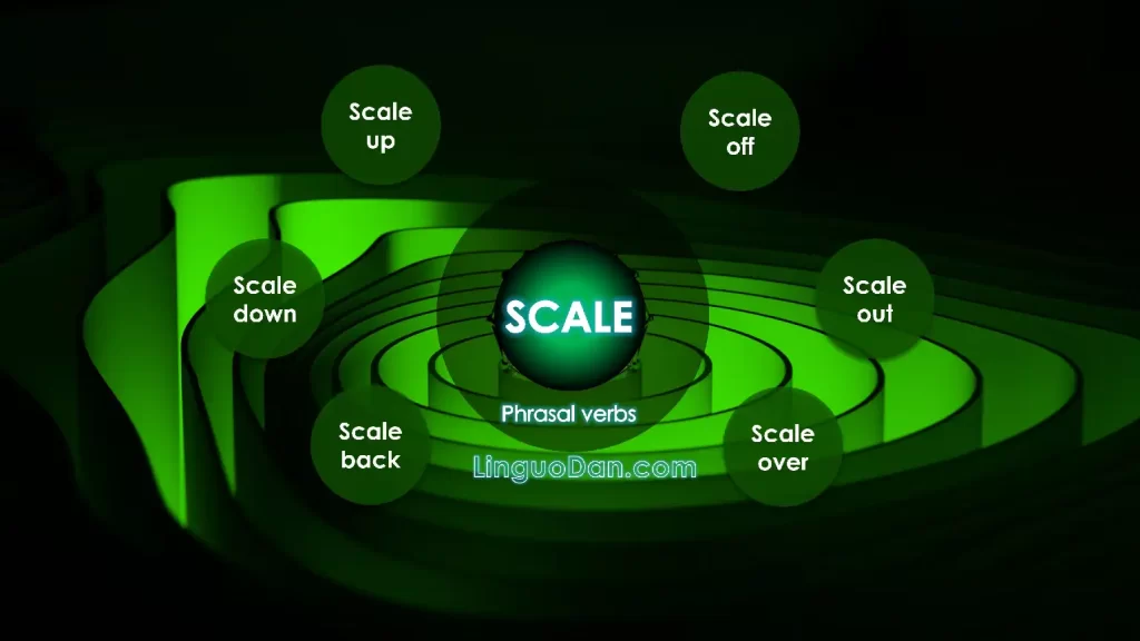 scale down phrasal verb; scale up phrasal verb; scale something