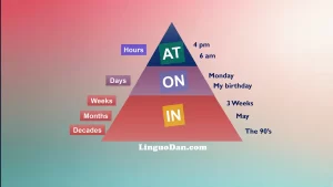 Simple prepositions in English in practice. Exercise