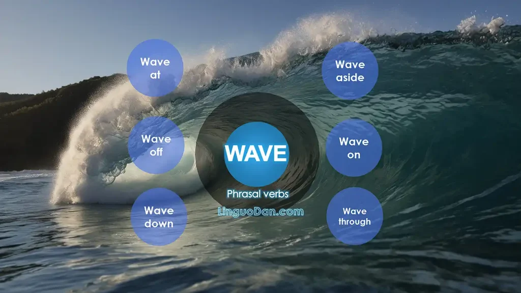 What does "Wave" mean in English?