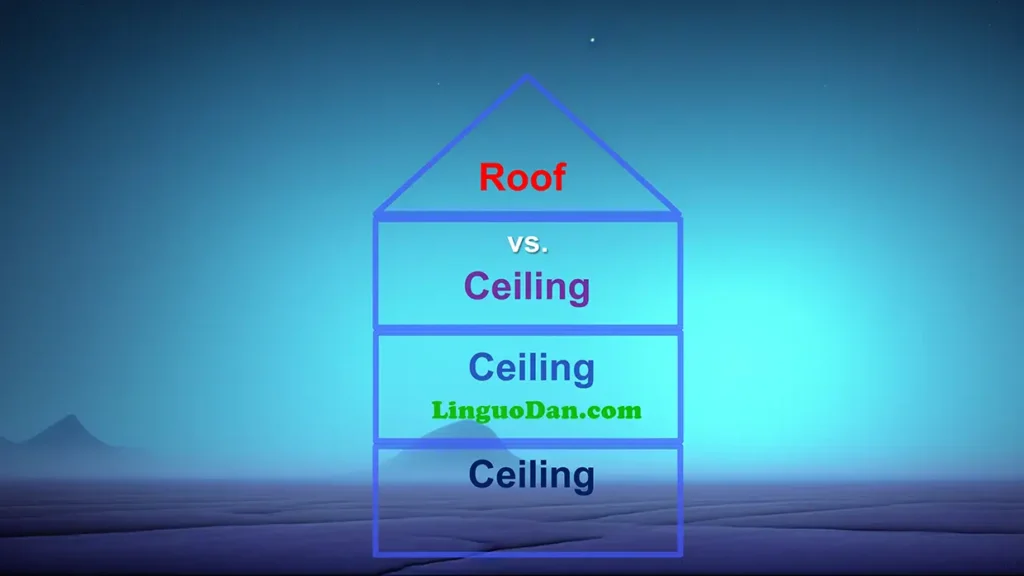 difference - Is ceiling and roof similar?