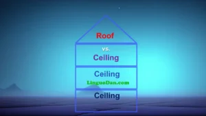 difference - Is ceiling and roof similar?